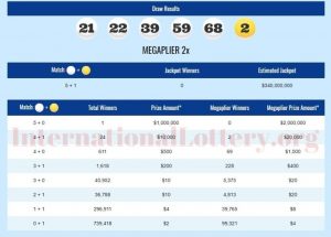 Mega Millions 奖池升至 3.75 亿美元：太惊人了！ .org