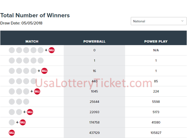 internationallottery.org-2018年5月5日强力球彩票抽奖结果