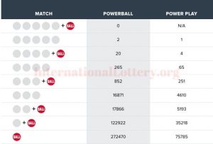 2018年7月11日的PowerBall开奖结果：三位幸运儿成为百万富翁 .org